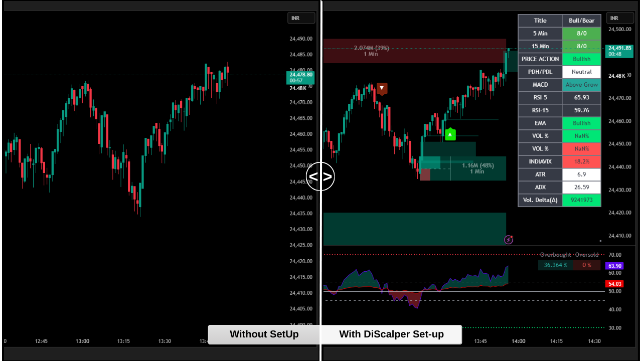 Before and After Comparison